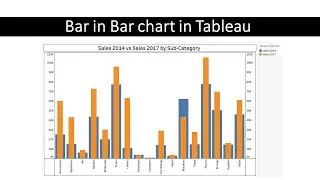 How to Create a Bar in Bar Chart in Tableau? | Step By Step
