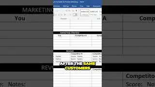 Competitor Analysis