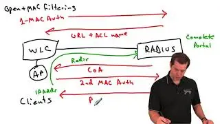 CCIE Wireless v3.1 Lab- Central Web Auth Guest WLANs