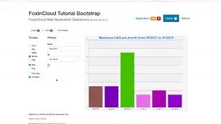 Learning FoxInCloud: Web Application Dashboard
