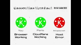 Connection timed out Error code 522