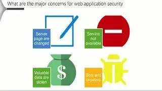 How-to | Protect Your Web Application with Web Application Firewall Service