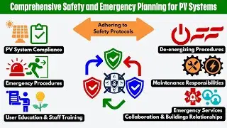 PV Evacuplan Tutoral to Impliment
