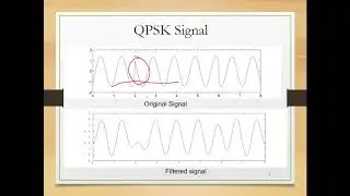 Digital Communication - V18 - Offset and Shifted Quadrature Phase-Shift Keying (OQPSK)