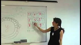 Анна Гак: синхрология, квадрат Пифагора, 2 часть