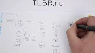 Классификация электрозамков