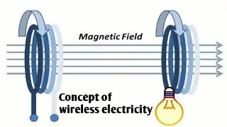 how to make wireless electricity 🛜//Concept Of Wireless Electricity