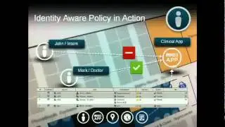 Cisco Identity-Based Firewall Security