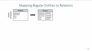 Relational Database Modeling: Mapping Entities to Relations