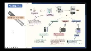 MSA Journal Club: Proteomics and Metabolomics analysis (Dr Iliya Dauda Kwoji)