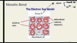 5.4 Metallic Bonding