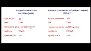 Чем отличается торговля фьючерсными контрактами от торговли акциями?