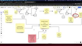 DevOps-AWS-Session 8.2: Baby Steps towards Kubernetes, Common Kubectl commands