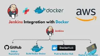 How to Integrate Jenkins with Docker | Step-by-Step Guide | Jenkins | Docker | DockerHub | AWS |