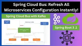 Spring Cloud Config Server & Client Centralized Configuration Management for Microservices 3 0