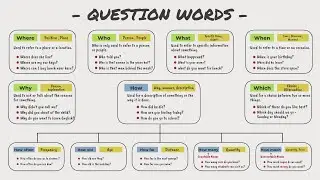 Question Words in English