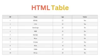 HTML Table | HTML Table Tag , tr And td Tag