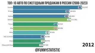 Самый продаваемый автомобиль в России (по ежегодным продажам 2006-2023)