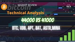 BITCOIN sideway antara 44000 & 41000.