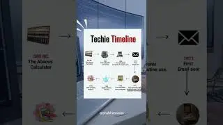 Techie Timeline