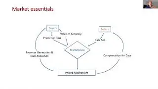 Munther Dahleh - Data Auctions with Externalities