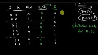 D flip-flop to JK flip-flop conversion