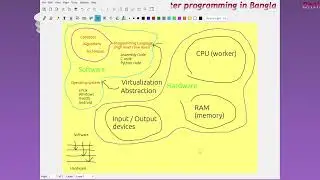 Learn Software and Hardware essence in Bangla | Major Computer Elements