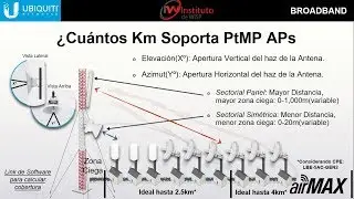 ¿Cuántos Kilómetros Soporta un Access Point Mikrotik, ubiquiti o Cambium Networks?