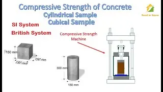 Calculations for Measuring Compressive Strength of Concrete