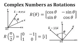 Complex Numbers as Vector Rotations