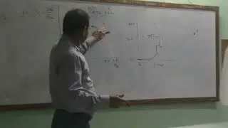 antisurge controller graph , surging graph very infomative