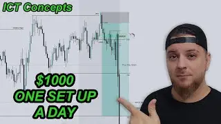 How I made 1k in 1 hour trading ICT Concepts