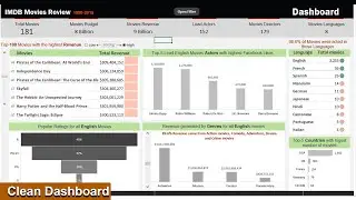 How to Create an Excel DASHBOARD | Clean Dynamic and Interactive Excel Dashboard