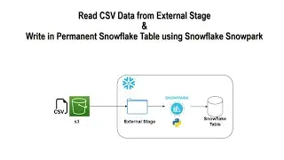 Read CSV Data from External Stage & write in Permanent Snowflake Table using Snowflake Snowpark