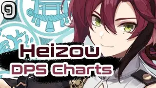 Shikanoin Heizou Weapons, Artifact Sets, Constellations Damage & DPS Comparison Chart Genshin Impact