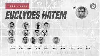 100 Years of Grappling Legends * TIMELINE *