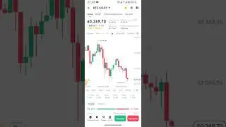 BTC/USDT 63236                            1 мая 2024 г.
