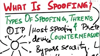What is Spoofing - Threats and Countermeasures | Types of Spoofing Attacks |Cybersecurity Interview