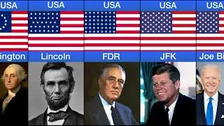 Timeline of U.S. Presidents
