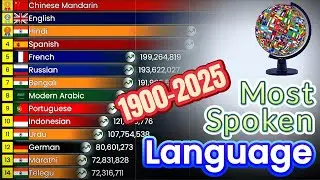 Top Most Spoken Languages of the World 1900-2025 | @DataIsWonderfull 