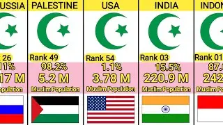 The Global Muslim Population: Ranking 208 Countries by Muslim Population (2025 Update)