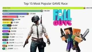 Top 15 Most Popular Games of 2024 🎮🔥 | Must-Play Gaming List!