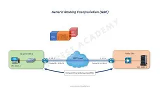 Animated GRE Encapsulation
