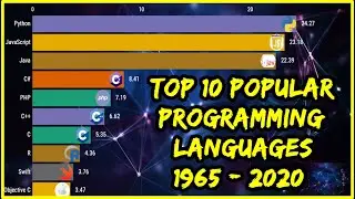 Top 10 Popular Programming Languages 1965 - 2020
