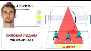 #3 ZHERIKOV SERVE