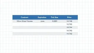 E-Micro Gold Futures and Silver 1000oz Futures