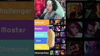 Best Toplane Onetrick To Climb Challenger 