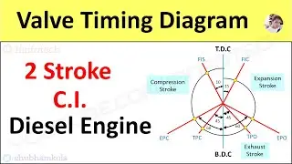 Valve Timing Diagram of 2 Stroke Diesel Engine [CI engine] Actual Port Timing [Animation Video]