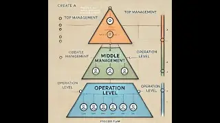 Here’s a structured approach to using this template in an AI model