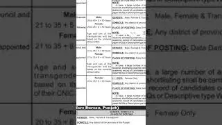 PPSC latest Jobs Advertisement 19/2021.